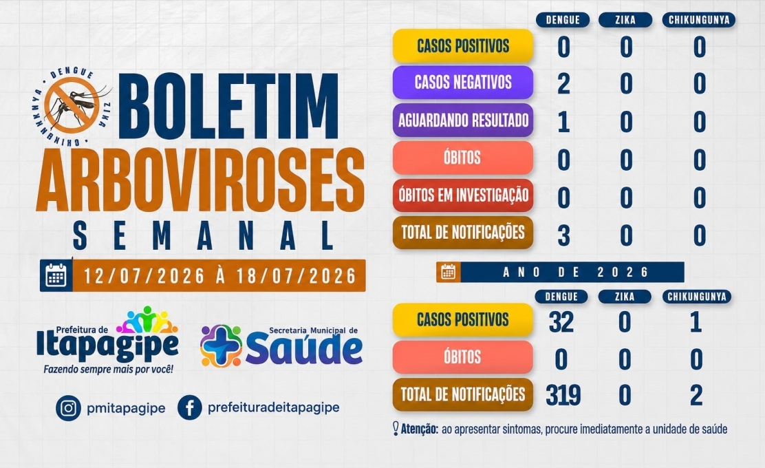 Boletim epidemiológico
