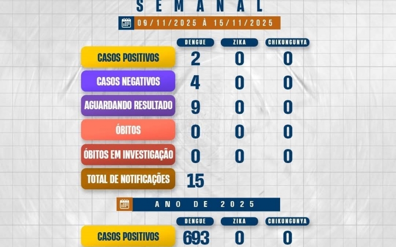 Boletim epidemiológico