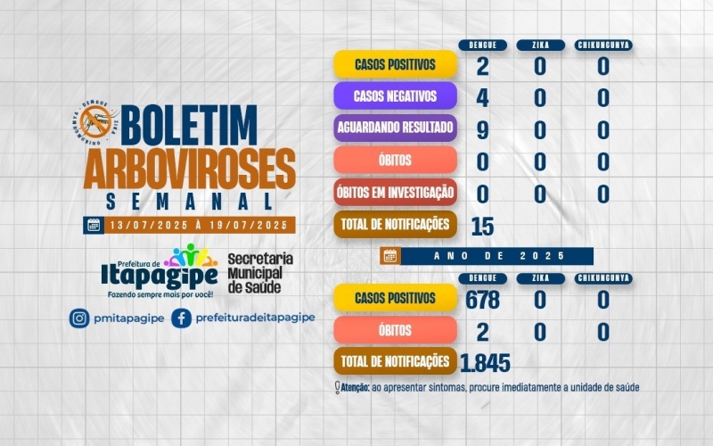 Boletim epidemiológico