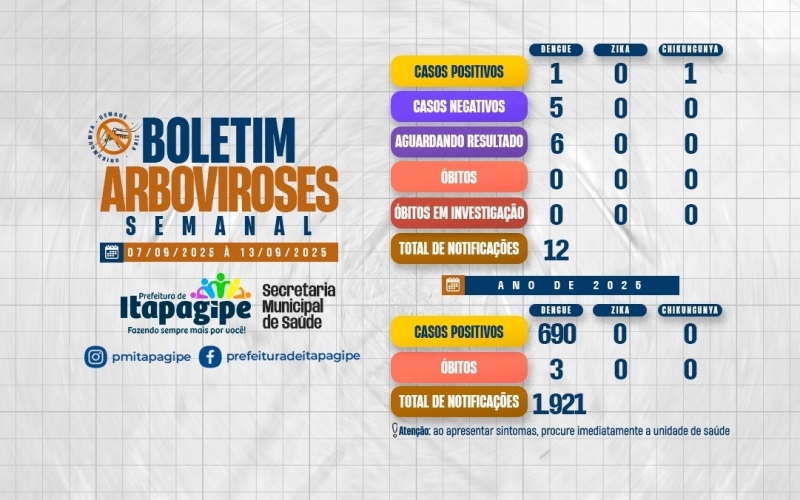 Boletim epidemiológico