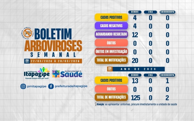 Boletim epidemiológico
